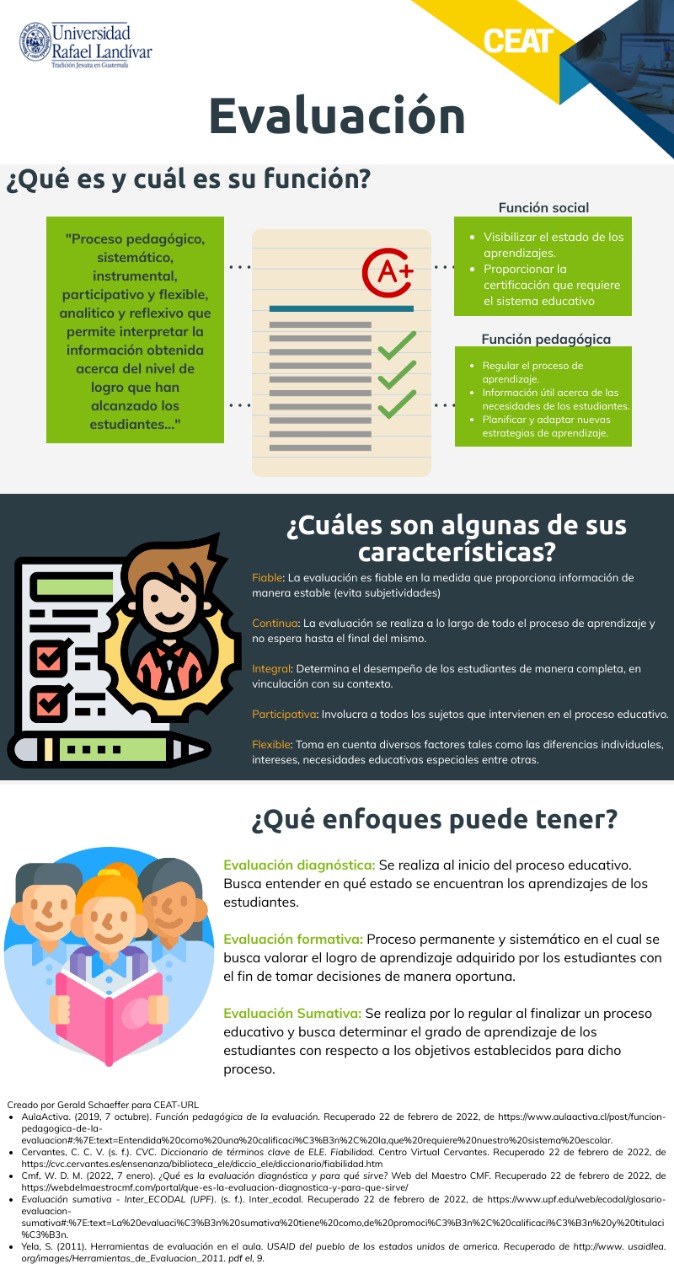 Infografía
